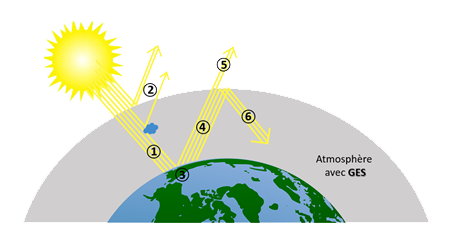 coucheozone coucheozone.png